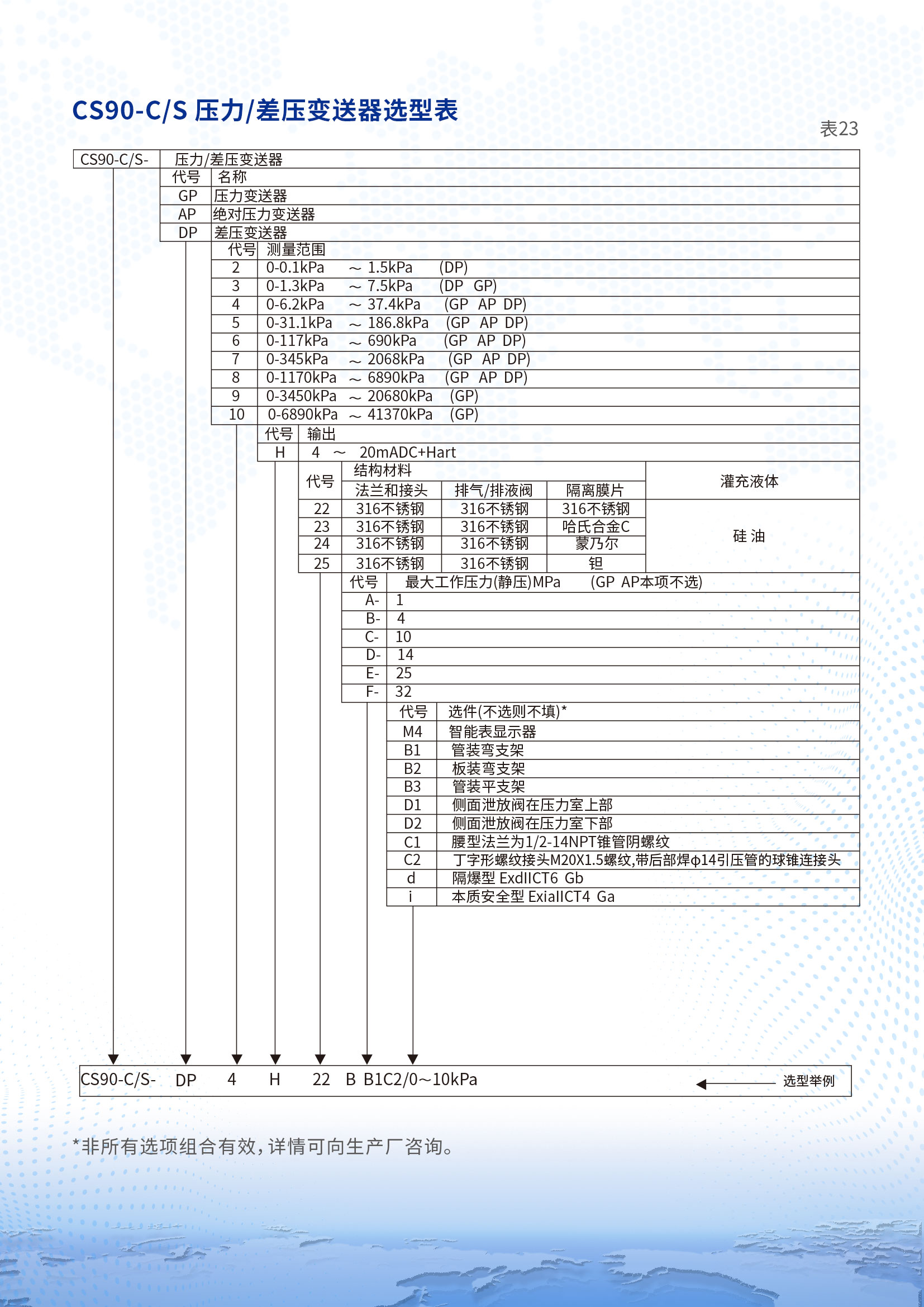 第7條首頁產(chǎn)品，無圖片  換成CS90-C CS90-S差壓變送器詳情頁1 (2).jpg