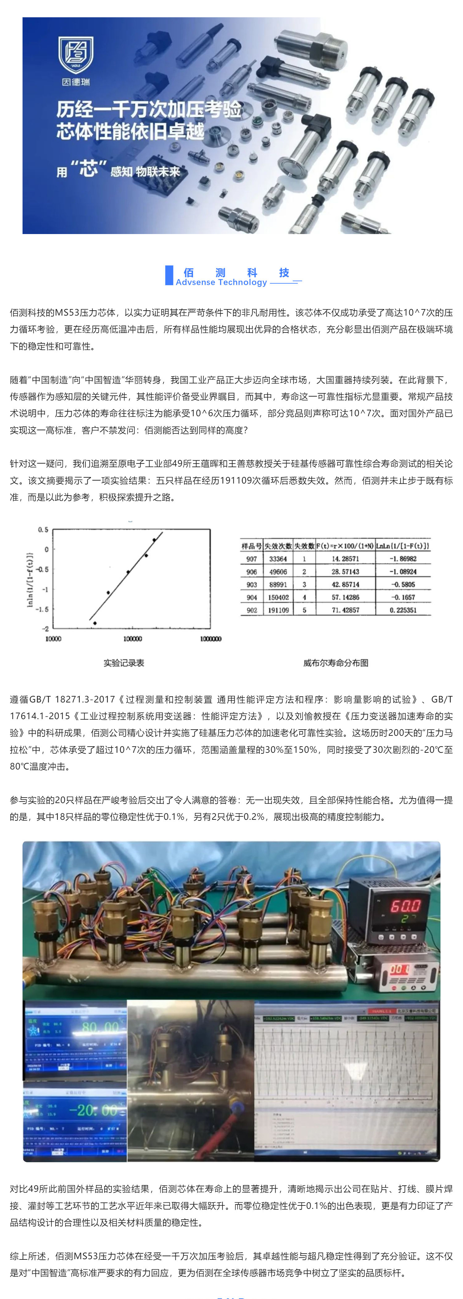 佰測科技 _ 壓力芯體極限挑戰(zhàn)！_壹伴長圖1.jpg